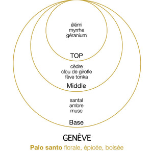 GENÈVE 180 ml - Boisée, épicée, florale