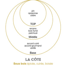 Charger l&#39;image dans la galerie, LA CÔTE 180 ml - Aromatique, boisée, marine