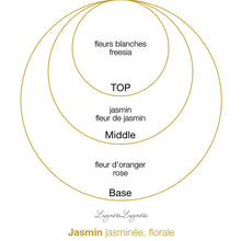 Charger l&#39;image dans la galerie, LUGANO 180 ml - Florale, jasminée