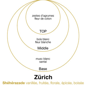 ZÜRICH 180 ml - Boisée, fruitée, épicée, vanillée